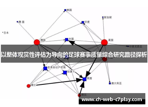 以整体观赏性评估为导向的足球赛事质量综合研究路径探析
