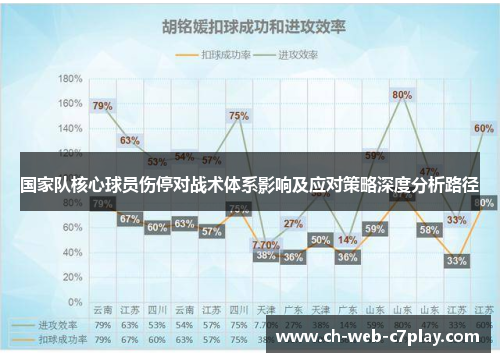 国家队核心球员伤停对战术体系影响及应对策略深度分析路径 国家队核心球员伤停对战术体系影响及应对策略深度分析路径
