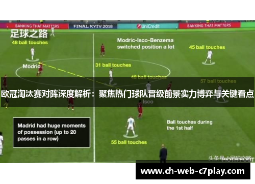 欧冠淘汰赛对阵深度解析：聚焦热门球队晋级前景实力博弈与关键看点